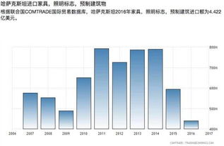 2023年進出口貿易年終盤點 挑戰(zhàn)、機遇與展望
