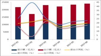 我國進出口貿易增長19.6% 電子商務驅動半年度增速創(chuàng)新高